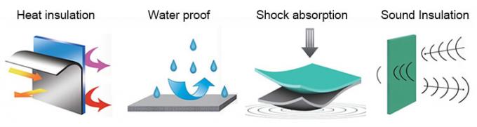 Polyolefin Foam a cellule chiuse. 0